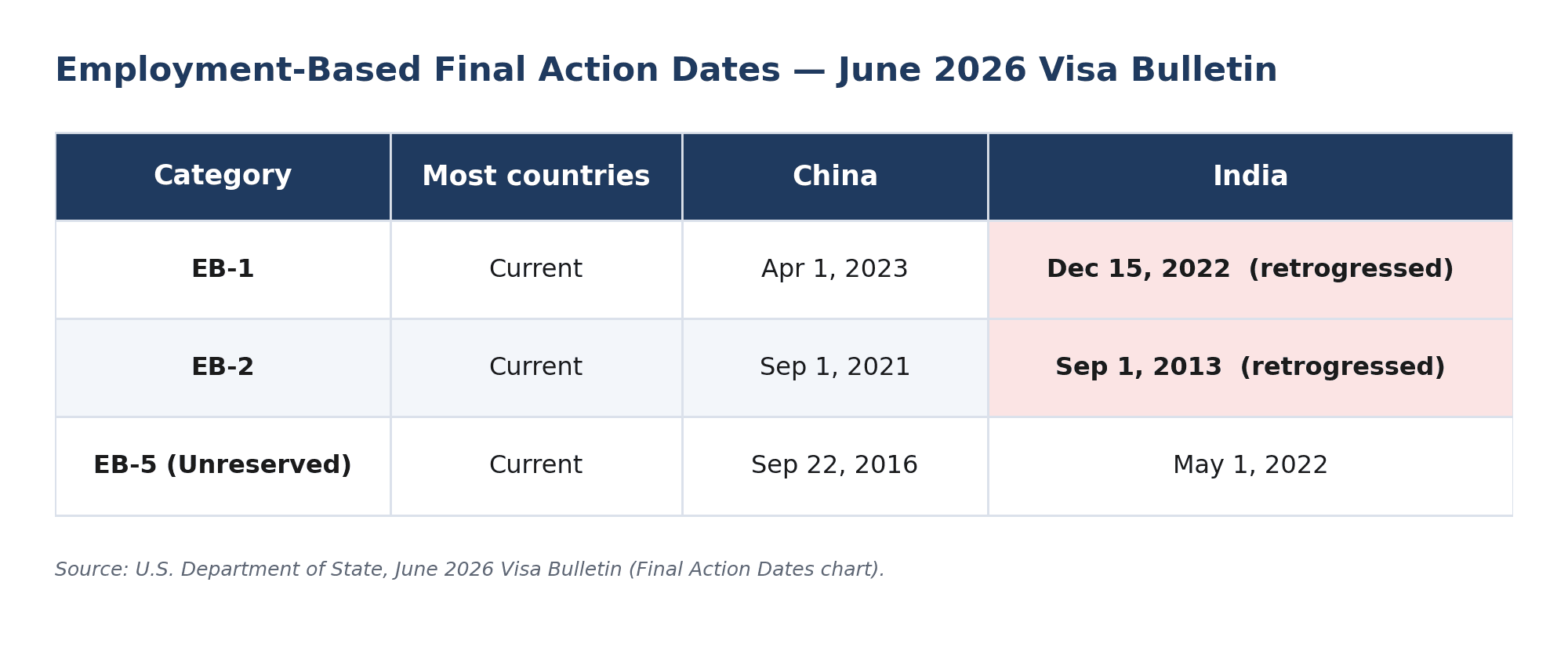 june-2026-eb-final-action-dates.png